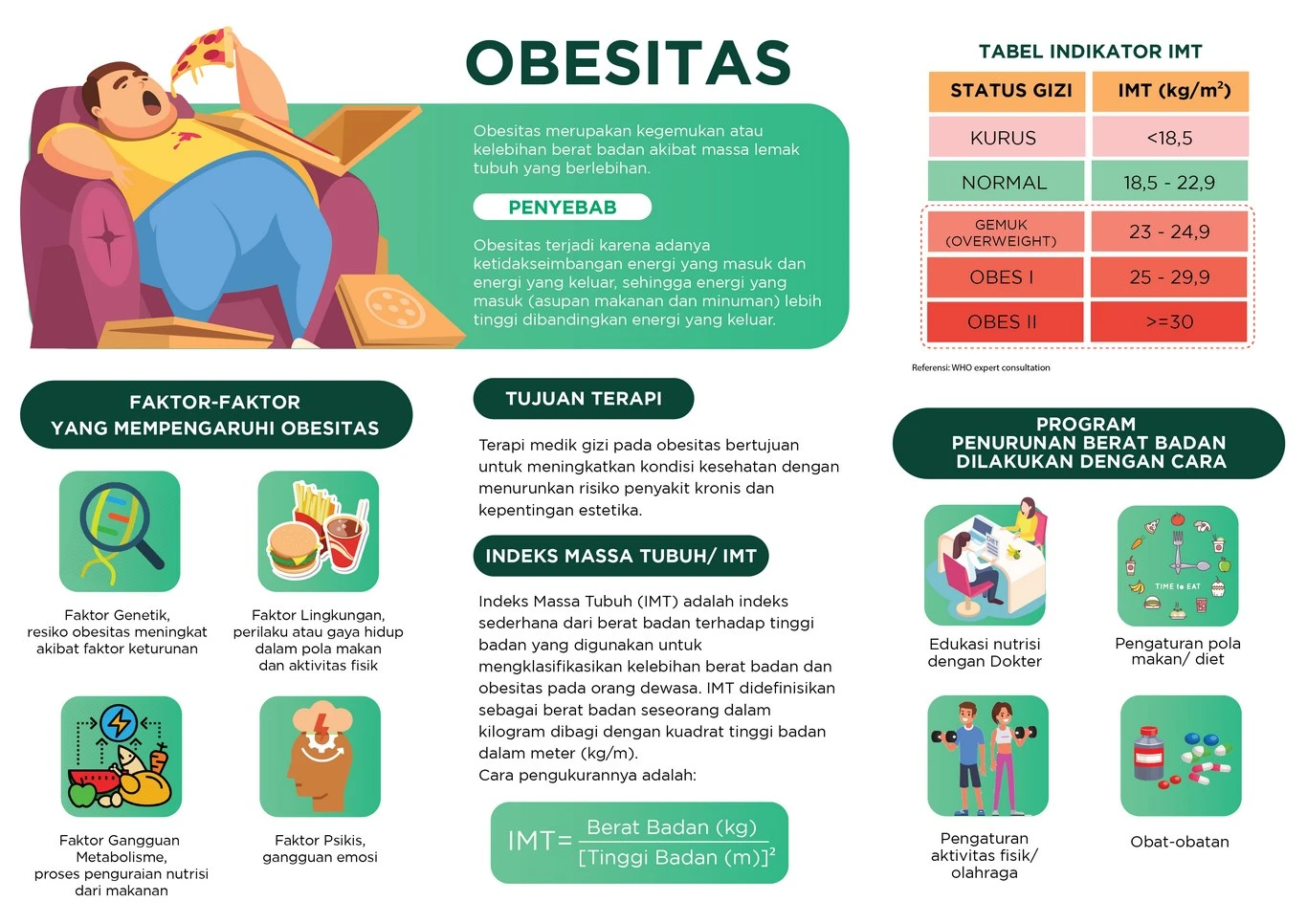 Obesitas